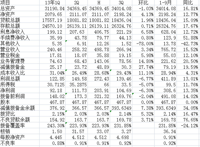 职工医保报销比例_银行报销收入(2)