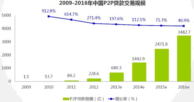 淘汰劣质人口_人口普查图片(3)