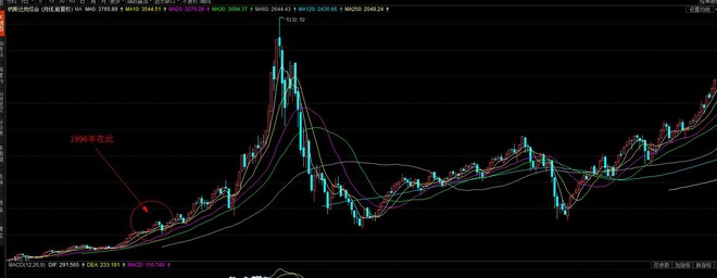 有限次重复博弈: 希勒市盈率 罗伯特·希勒的重