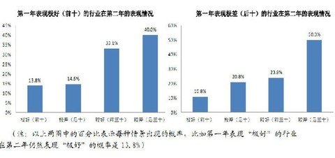 人间烟火: 分析我国股市特征,很好的思路。