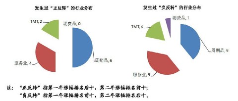 人间烟火: 分析我国股市特征,很好的思路。