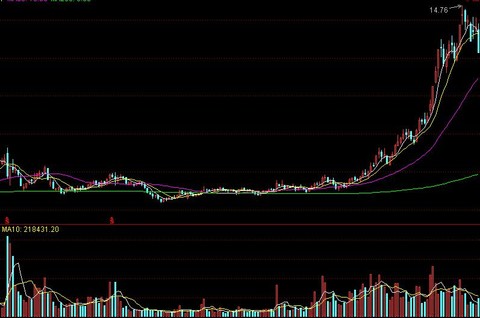 严子陵:【投机的伯利恒钢铁】: 一个成功的价值投