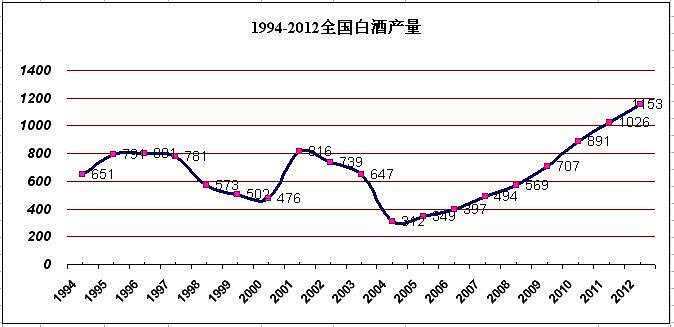 五粮液的调整何时休 白酒的此轮调整从股价上来看确实是前无古人 会不会后无来者 08年的整体市场泡沫回调不算在内 00年以来五粮液市值最