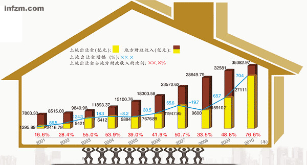 余晓光: 日本房地产税征收后对中国房地产市场