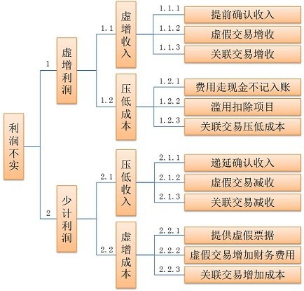 收入证明_作家真实收入(3)
