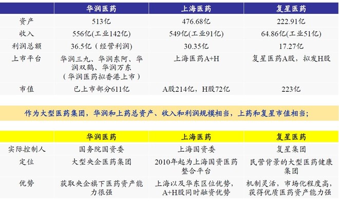 华润万象城_华润医药销售收入(3)