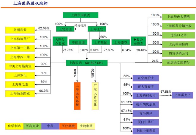 央企和国企的区别_国企医药代表收入(3)