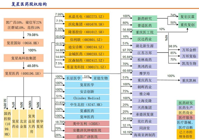 医药代表安然_上海医药代表收入