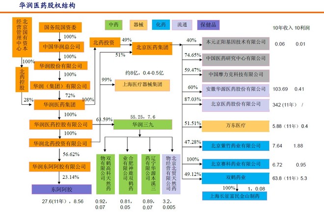 华润万象城_华润医药销售收入(3)