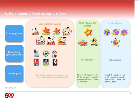 福州刀疤老二: 我是2001年在500万网开始买彩