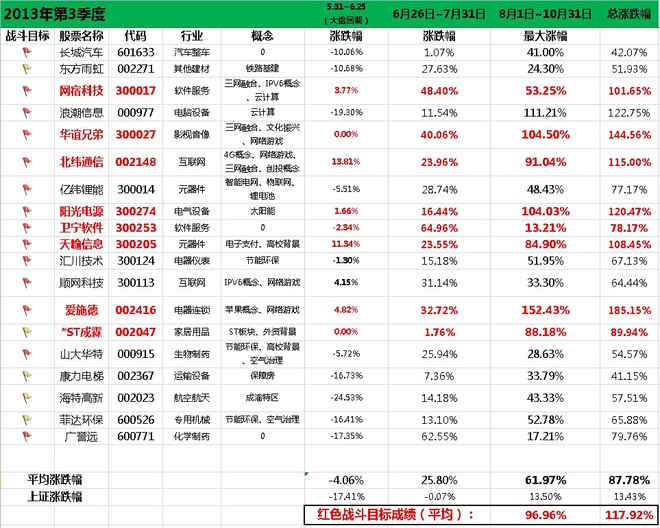 腾讯股东持股比例图_人均持股怎么算
