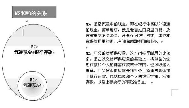 m2经济总量跟货币供应量_中国历年货币m2供应量(2)