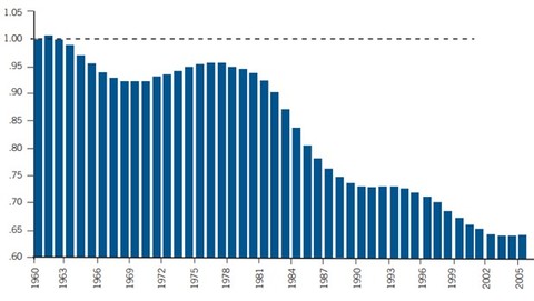 爱尔兰画眉_爱尔兰人均收入