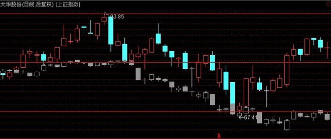 顺藤摸葫芦: 江恩二分之一理论应用案例一 炒股