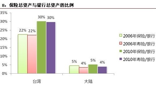 gdp流水(3)