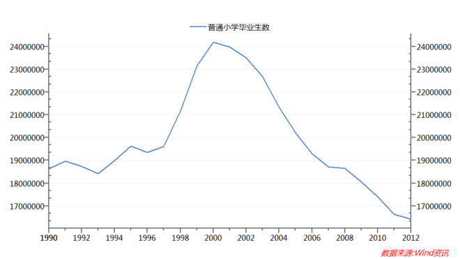 农村人口政策_三孩政策来了,农村人口将会增长(2)