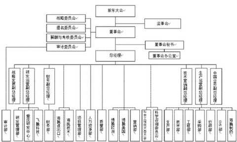 5个人口可批几个平方数_5个平方裱花间平面图(3)