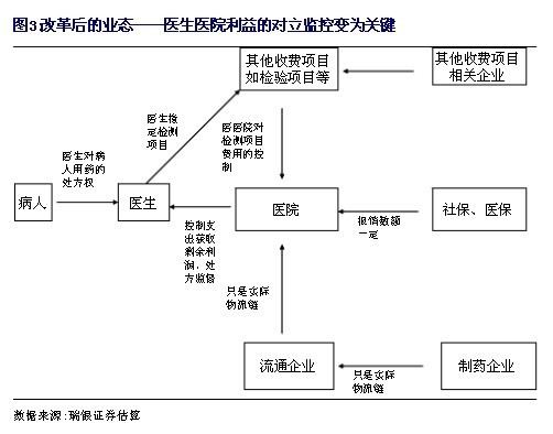 Risakkuma: 体外诊断行业(IVD)入门篇 前言:此