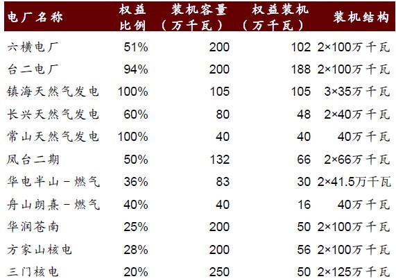 秦山二期核电_秦山核电员工收入