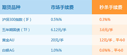 国债期货手续费是多PG电子- 百家乐- 彩票- 麻将糊了- PG电子试玩少钱