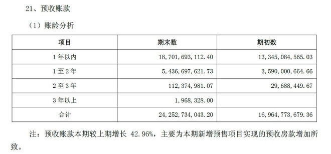 收入证明_预收款确认收入的时间(3)