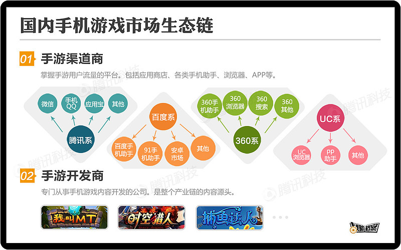 腾讯科技独家策划:手机游戏小发行商如何熬过2014年发行商大战