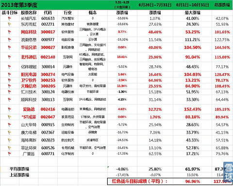 人均持股指标_京东股东持股比例图(2)