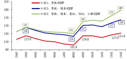 姚南市gdp_天津南市食品街(3)