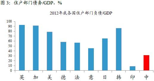 日本债务gdp(2)