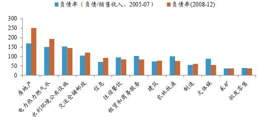 中国公共债务占gdp吗_余永定 最大担忧是经济增速持续下跌,需增加财政支出 保证较低利率(2)