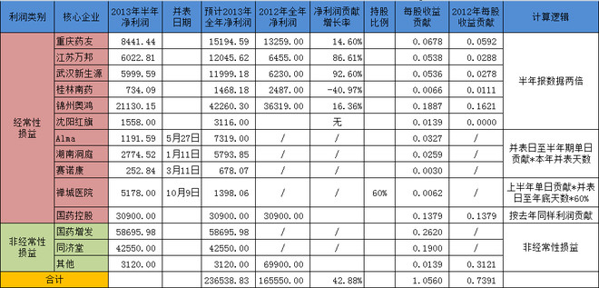 巨噬细胞比率_关联业务收入比率(3)