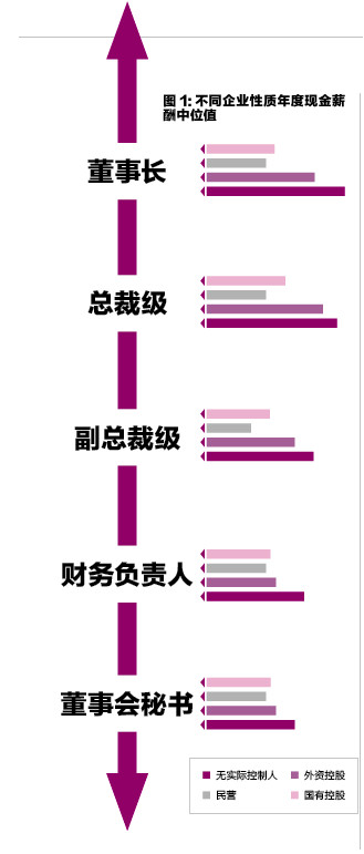 ilovegrace: 中国医药上市公司最高总薪酬排行榜
