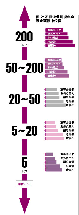 ilovegrace: 中国医药上市公司最高总薪酬排行榜