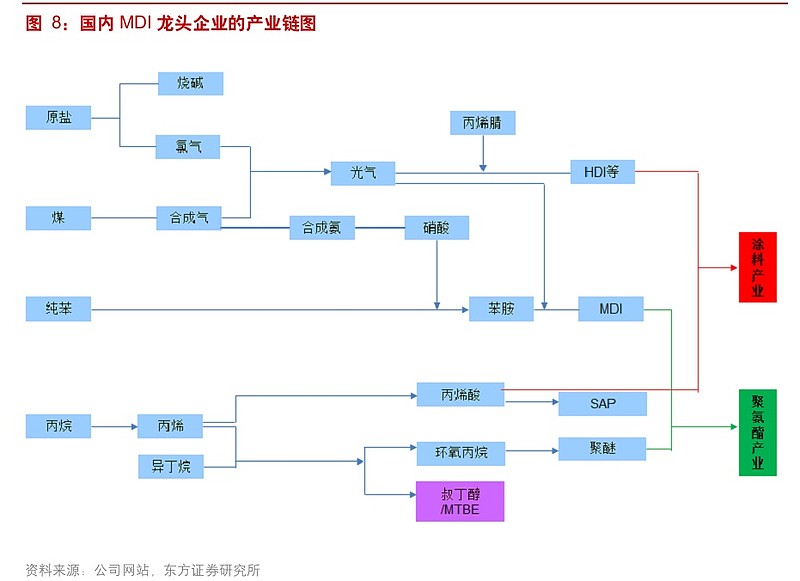 万华化学的行业动态探析：聚烯烃市场的风向标