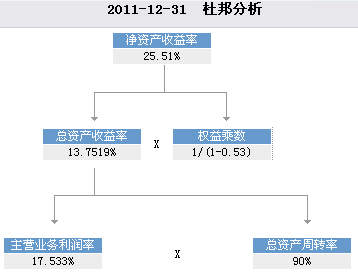 GDP为什么不算中间品_6.8 是时候来真正搞懂GDP啦(3)