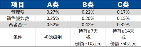 马融: 确实如此,但南方基金负面新闻太多,去年出