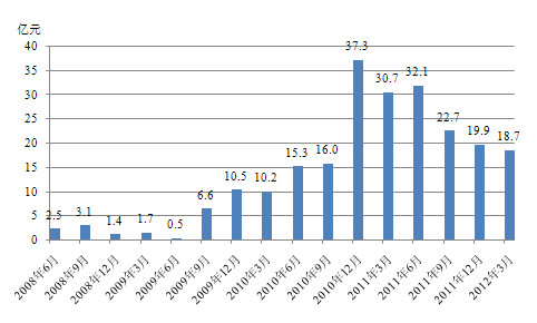 Mr--小淳先生: 重阳投资风格和持股分析:偏蓝筹