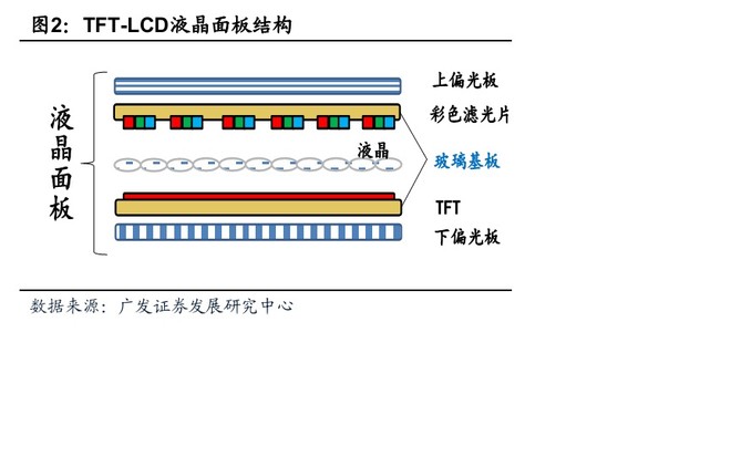 加菲: 东旭光电(SZ000413)记录(兼面板玻璃基