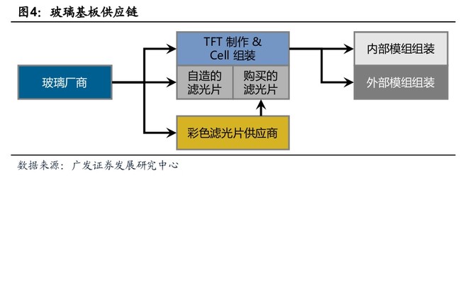 高兴的加菲: 东旭光电(SZ000413)记录(兼面板