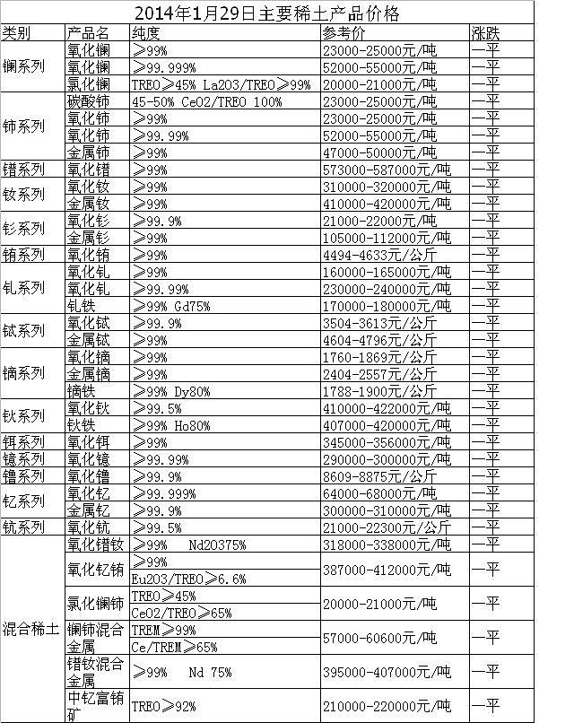 氧化物(含量约1300万吨)及未来开采伴生的稀土资源全部装入上市公司