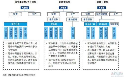 zilong520: 汽车电子行业趋势与展望(FR 德勤) 