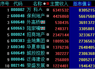 彬枫: 按总市值来观察荣盛发展的估值 $荣盛发