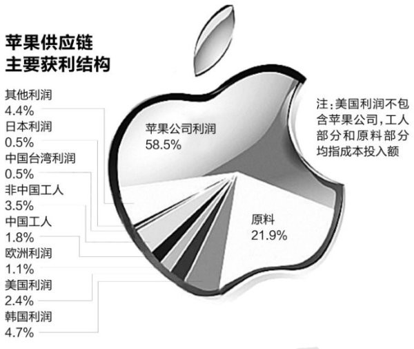 天南财务健康谈: 一个15岁女生谈如何把美股的