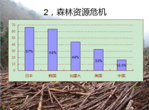 人均摄取水量_尝试摄取知识图片(3)