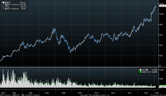 张翼轸: 恒生指数也要有杠杆基金了,说说这个全