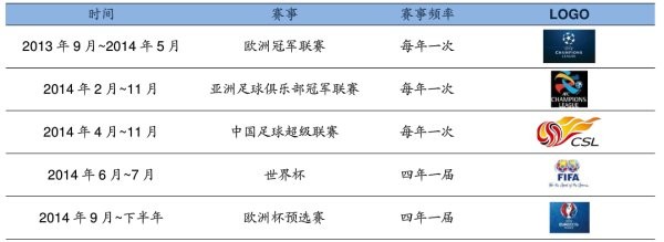 野子的红舞鞋: 互联网彩票投资机会分析 彩票作