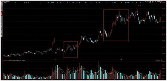 问股堂: 机构调研数据使用指南 前期不少用户反
