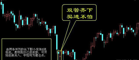 【买入口诀之四:白龙出水,短线可为】