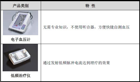 一颗白兔糖: 九安医疗,有机会成为智能可穿戴设