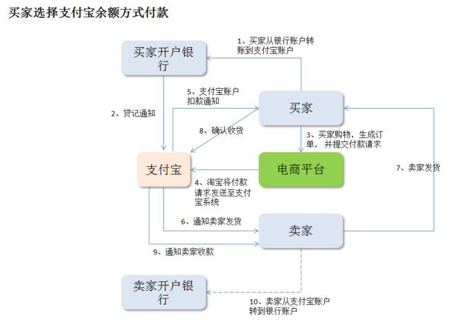 向支付宝存款算gdp吗_支付宝存款图片(3)
